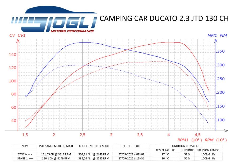 FIAT DUCATO CAMPING CAR