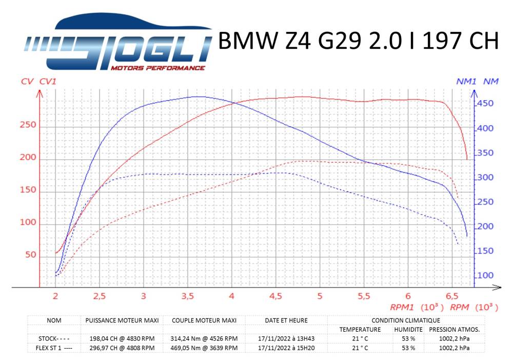 BMW Z4 2
