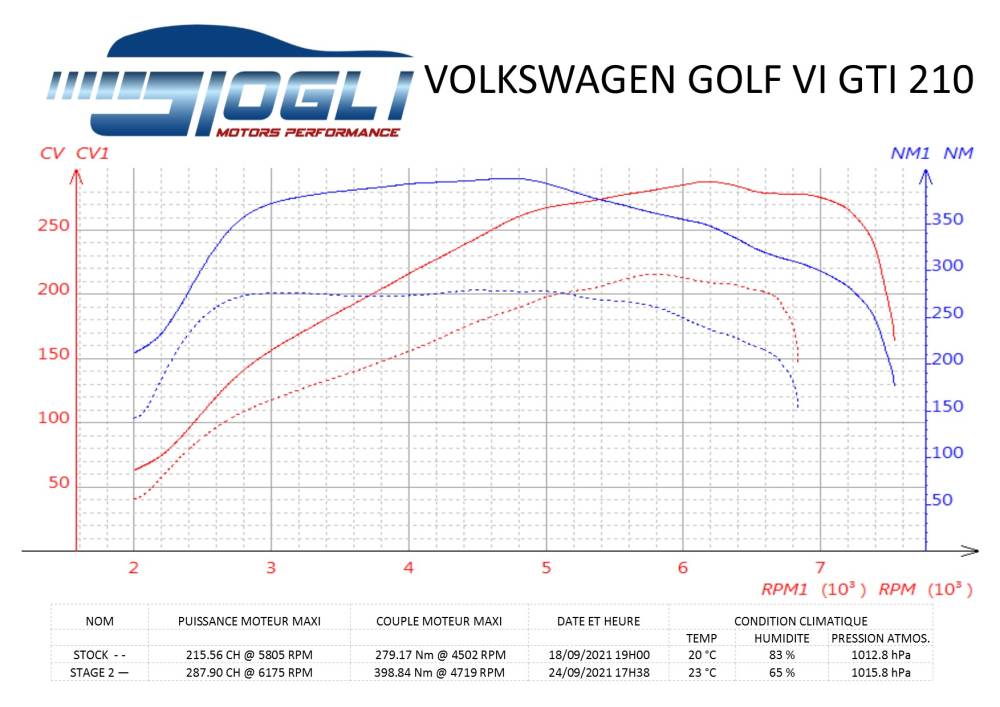 GOLF VI GTI